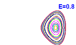 Poincar� section A=-1, E=0.8